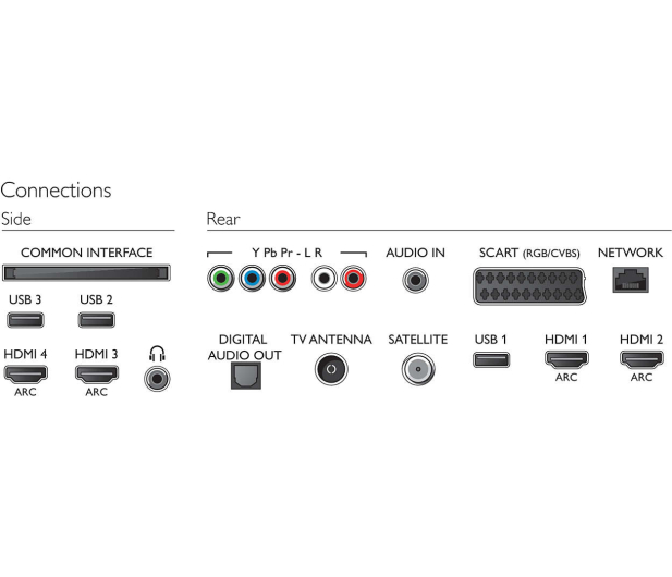 Philips 49PUS7100/12 - 1400369 - zdjęcie 4